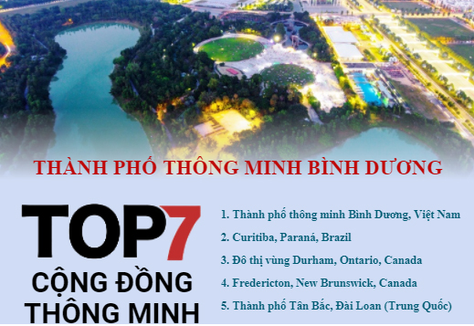 Đột phá từ thành phố thông minh, Thuận An lõi phát triển của Bình Dương